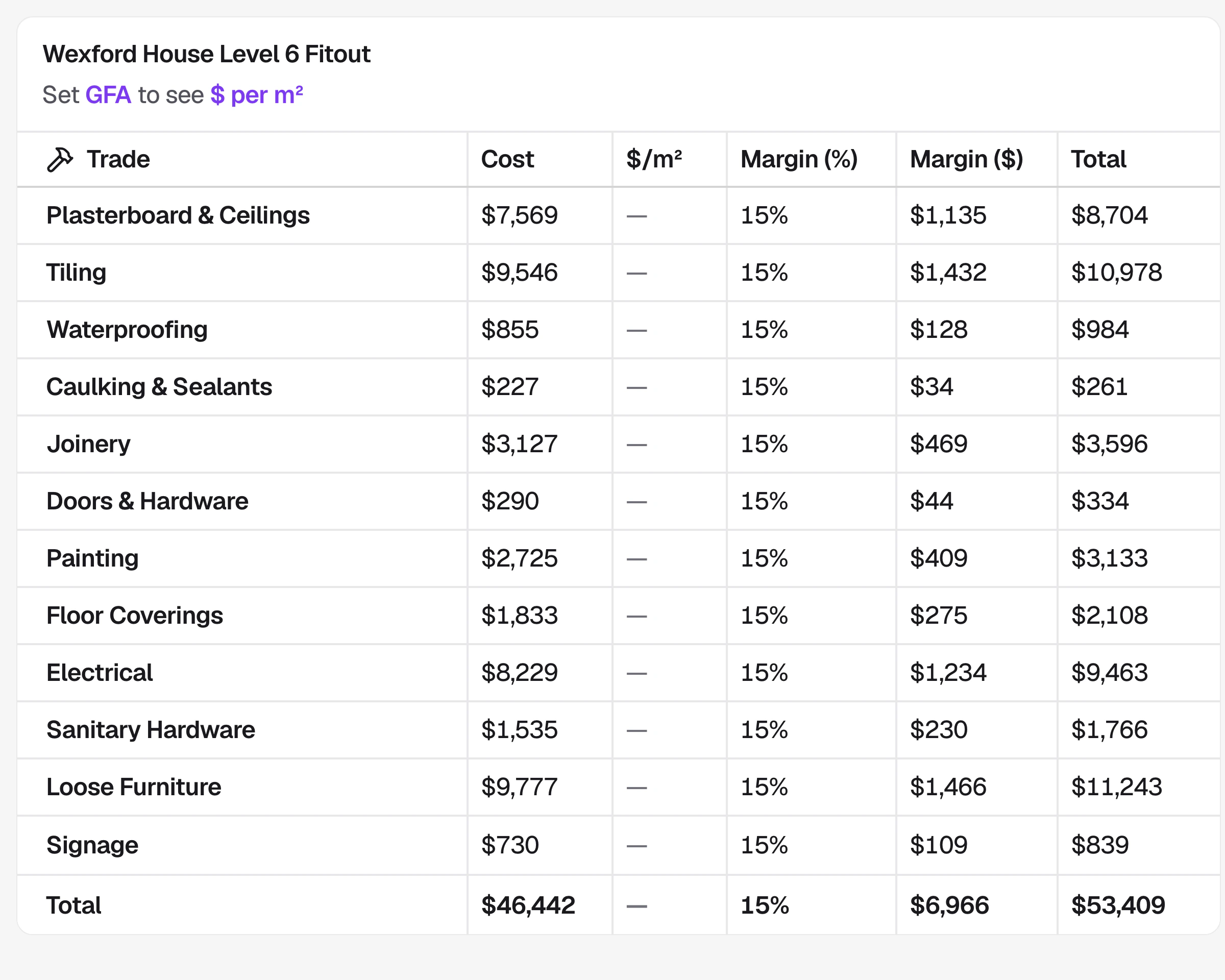 Margin by trade: cost, margin and total for every trade